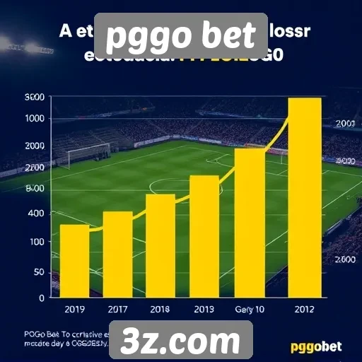Estatísticas de crescimento da pggo bet no mercado